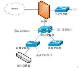 系統(tǒng)集成項目管理工程師每日一練 2015年3月3日網(wǎng)絡技術專題