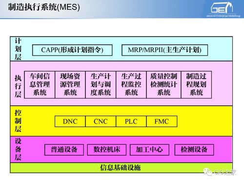 工賦開發(fā)者社區(qū) IT與OT融合下的工業(yè)自動化和信息化系統(tǒng)集成體系解讀與網(wǎng)絡技術應用