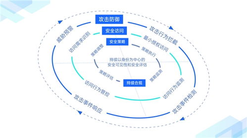企業網絡全球化進程加速，繹云科技發布創新產品“信域安全云網”助力信息系統集成