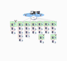 東土電信KODT2000系列產品在大連水處理信息系統集成服務中的應用方案