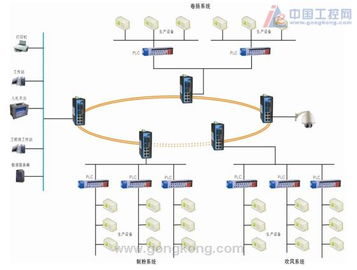 工業以太網技術在工廠自動化中的關鍵角色——以三旺通信交換機為例