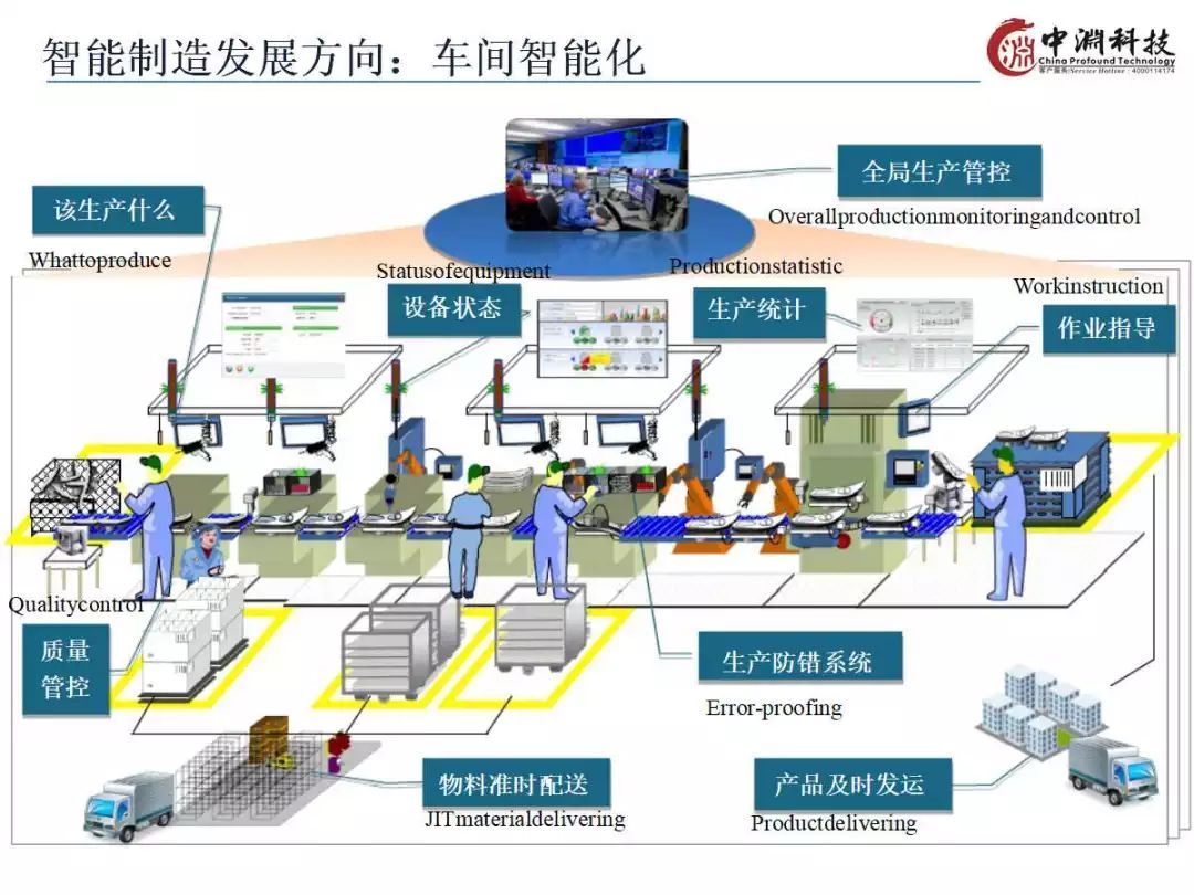 智能制造技術與數字化工廠應用中的信息系統集成服務