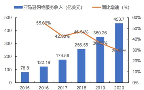 北大發布重磅元宇宙報告，剖析六大核心板塊與20家科技巨頭戰略布局