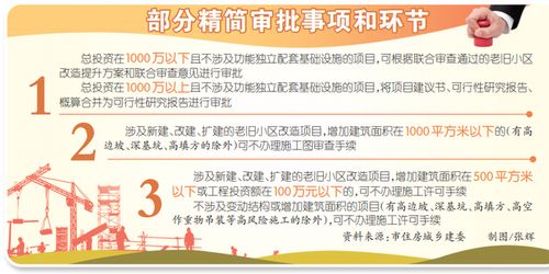 重慶出臺城鎮老舊小區改造項目管理辦法，精簡審批優化服務惠民生
