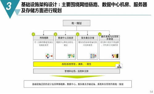 數字化工廠規劃與建設全流程指南